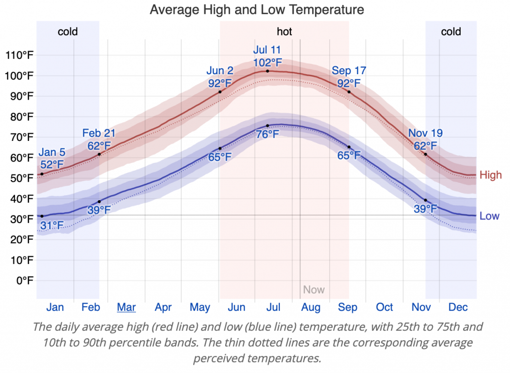 Southern Utah Area Guide for Events Legacy Events & Rentals